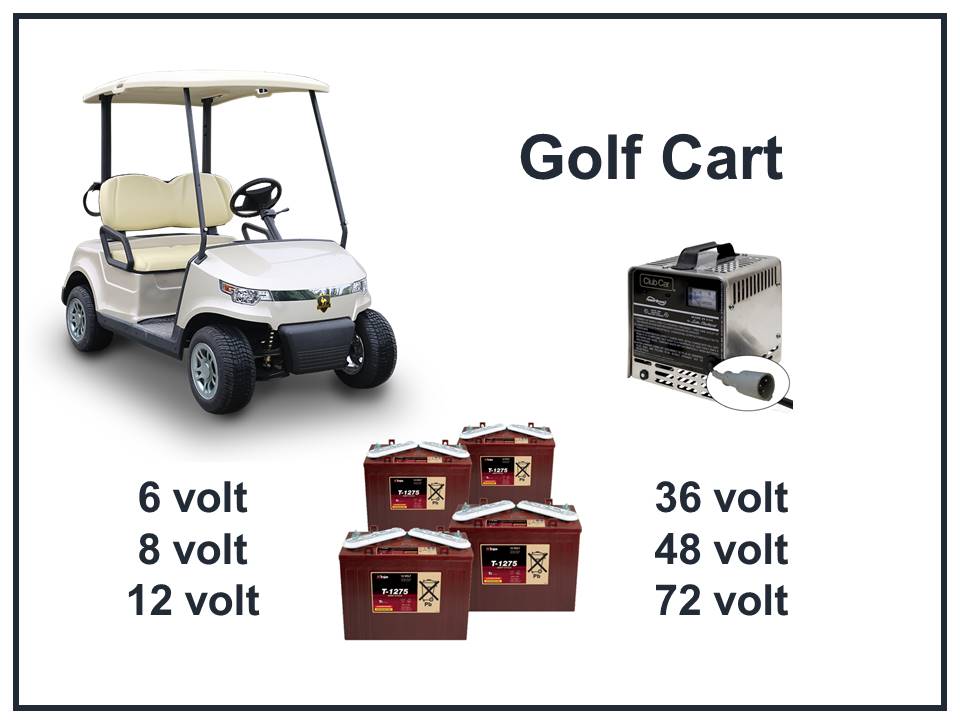 Battery Warehouse Plus Golf Cart